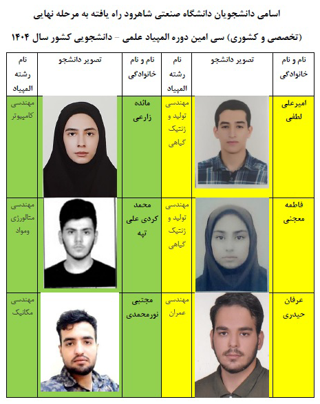 درخشش دانشجویان دانشگاه صنعتی شاهرود در المپیاد علمی - دانشجویی کشور 2 55