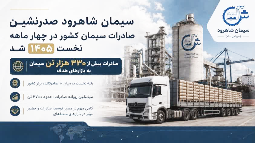 سیمان تأمین؛ پیشتاز توسعه صادرات با درخشش سیمان شاهرود 7 photo28996647215