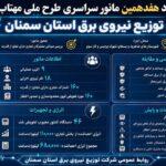 هفدهمین مانور ملی «مهتاب» در شاهرود و بسطام اجرا شد