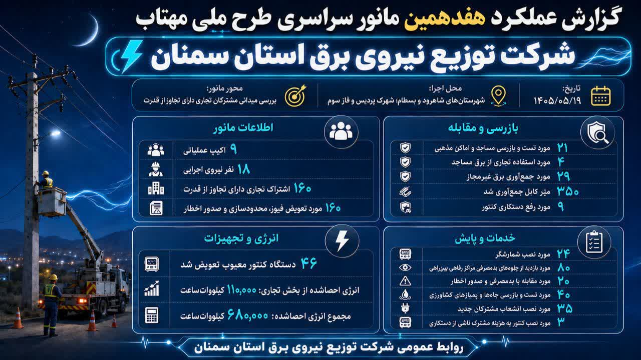 هفدهمین مانور ملی «مهتاب» در شاهرود و بسطام اجرا شد 2 photo29162766793